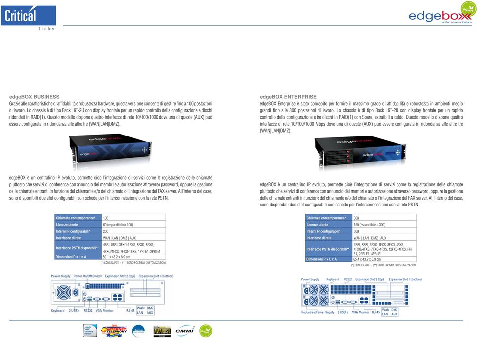 Questo modello dispone quattro interfacce di rete 10/100/1000 dove una di queste (AUX) può essere configurata in ridondanza alle altre tre (WAN LAN DMZ).