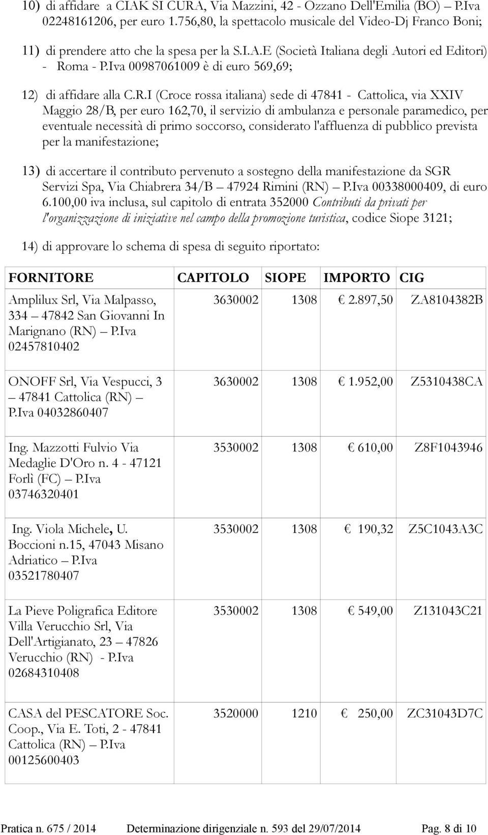 Iva 00987061009 è di euro 569,69; 12) di affidare alla C.R.