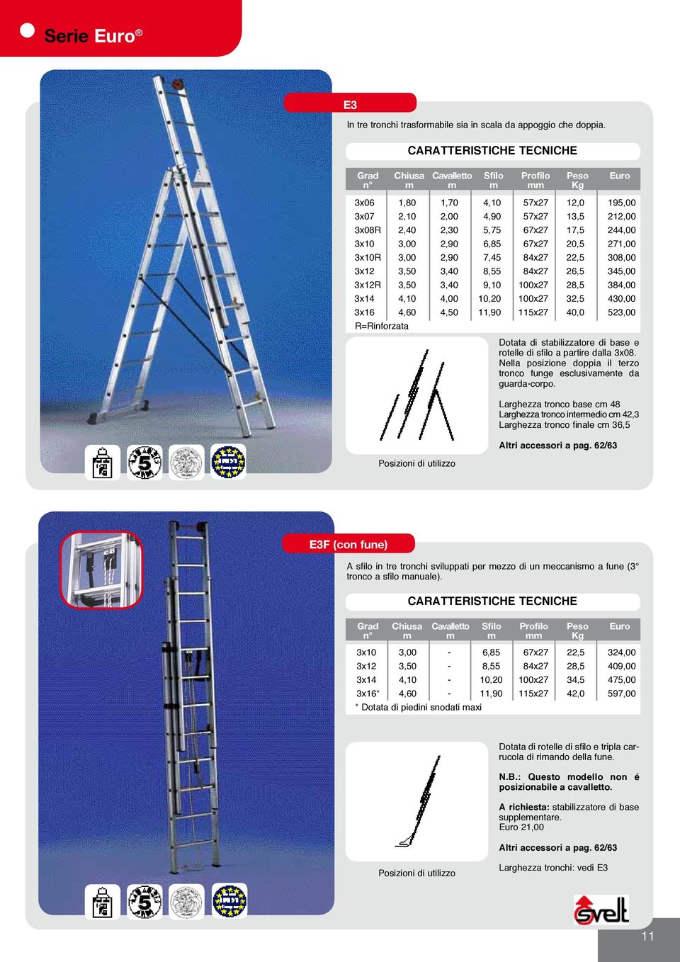 67x27 20,5 271,00 3x10R 3,00 2,90 7,45 84x27 22,5 308,00 3x12 3,50 3,40 8,55 84x27 26,5 345,00 3x12R 3,50 3,40 9,10 100x27 28,5 384,00 3x14 4,10 4,00 10,20 100x27 32,5 430,00 3x16 4,60 4,50 11,90