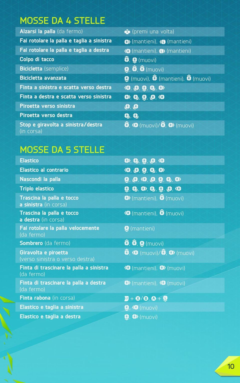 al contrario Nascondi t la palla Triplo elastico Trascina la palla e tocco a sinistra (in corsa) Trascina la palla e tocco a destra (in corsa) Fai rotolare la palla velocemente (da fermo) Sombrero