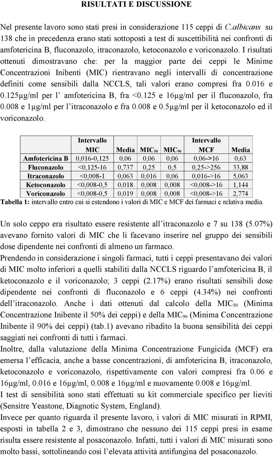 I risultati ottenuti dimostravano che: per la maggior parte dei ceppi le Minime Concentrazioni Inibenti (MIC) rientravano negli intervalli di concentrazione definiti come sensibili dalla NCCLS, tali