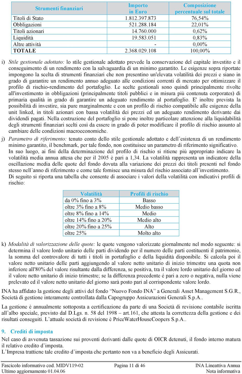 108 100,00% i) Stile gestionale adottato: lo stile gestionale adottato prevede la conservazione del capitale investito e il conseguimento di un rendimento con la salvaguardia di un minimo garantito.