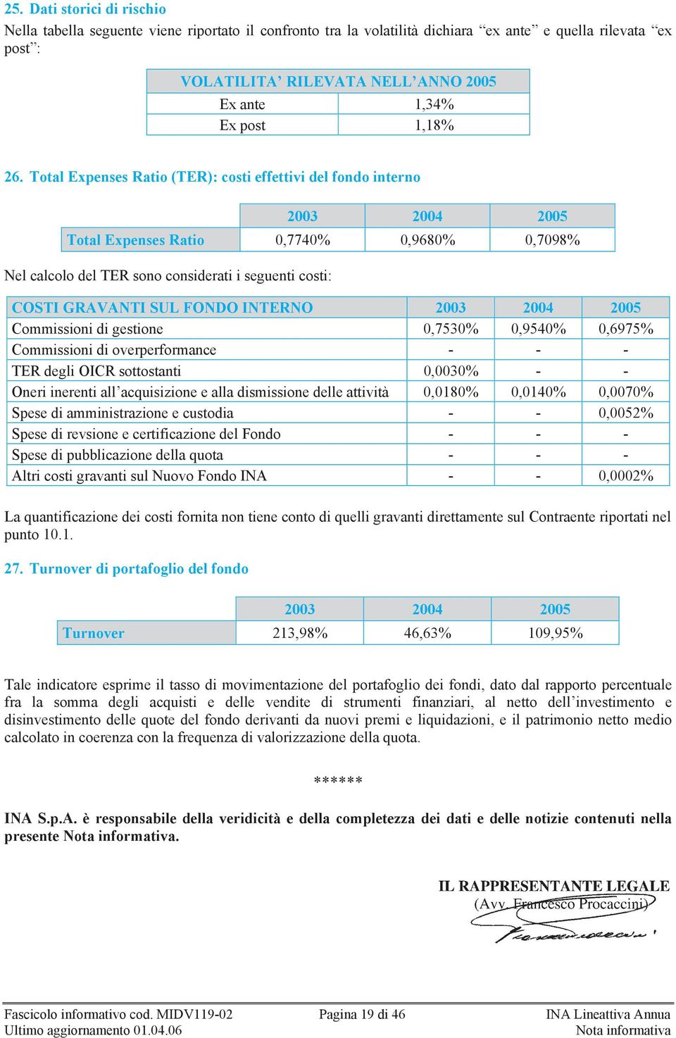 Total Expenses Ratio (TER): costi effettivi del fondo interno 2003 2004 2005 Total Expenses Ratio 0,7740% 0,9680% 0,7098% Nel calcolo del TER sono considerati i seguenti costi: COSTI GRAVANTI SUL