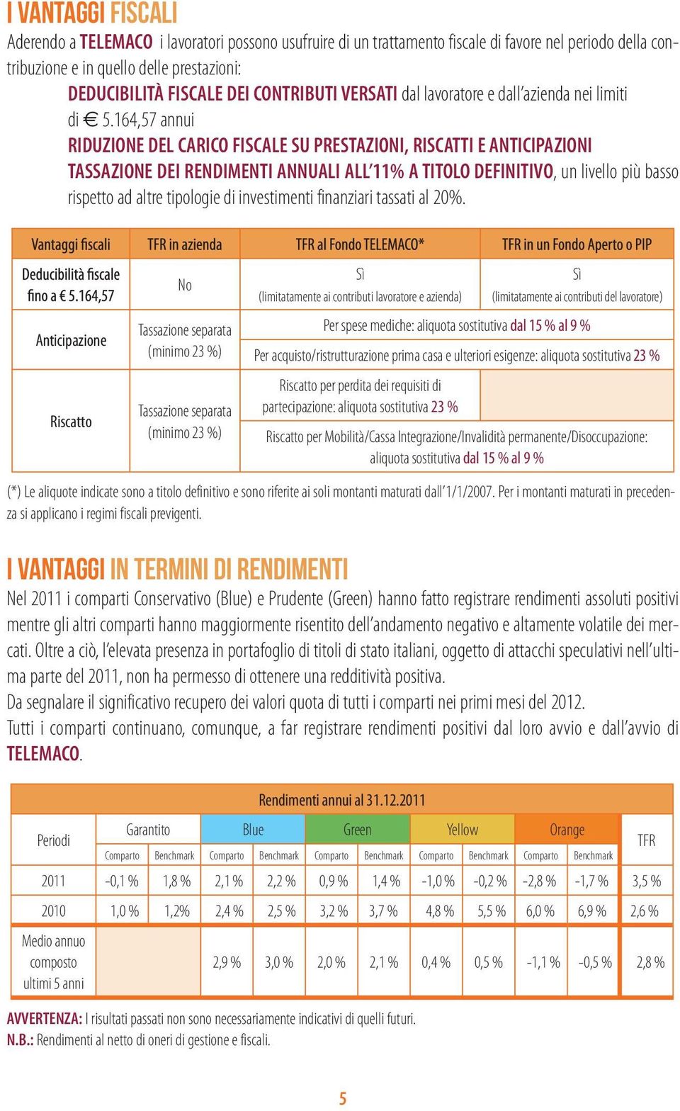 164,57 annui RIDUZIONE DEL CARICO FISCALE SU PRESTAZIONI, RISCATTI E ANTICIPAZIONI TASSAZIONE DEI RENDIMENTI ANNUALI ALL 11% A TITOLO DEFINITIVO, un livello più basso rispetto ad altre tipologie di