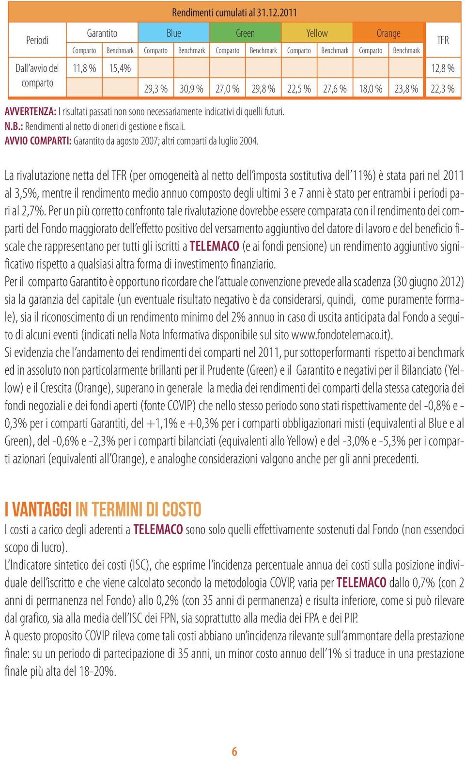 necessariamente indicativi di quelli futuri. N.B.: Rendimenti al netto di oneri di gestione e fiscali. AVVIO COMPARTI: Garantito da agosto 2007; altri comparti da luglio 2004.