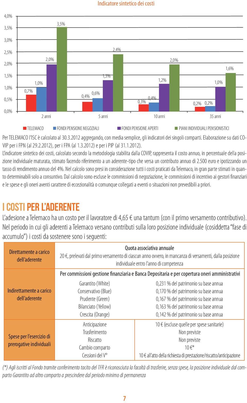 Elaborazione su dati CO- VIP per i FPN (al 29.2.2012),