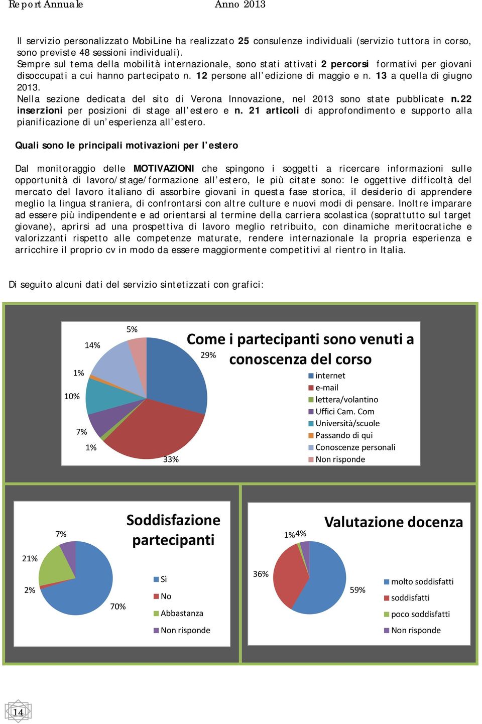 13 a quella di giugno 2013. Nella sezione dedicata del sito di Verona Innovazione, nel 2013 sono state pubblicate n.22 inserzioni per posizioni di stage all estero e n.