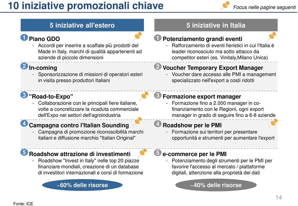 principali fiere italiane, volte a concretizzare la ricaduta commerciale dell'expo nei settori dell'agroindustria 4 Campagna contro l'italian Sounding - Campagna di promozione riconoscibilità marchi