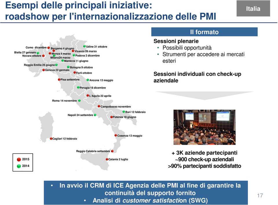 Sessioni plenarie Possibili opportunità Strumenti per accedere ai mercati esteri Sessioni individuali con check-up aziendale Roma 14 novembre L Aquila 22 aprile Campobasso novembre Napoli 24