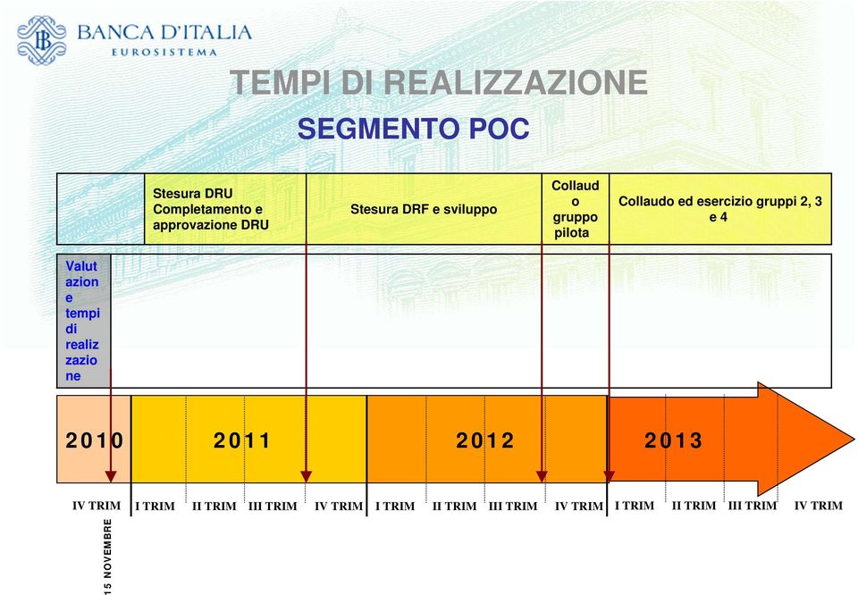 Valut azion e tempi di realiz zazio ne 2010 2011 2012 2013 IV TRIM I TRIM II TRIM