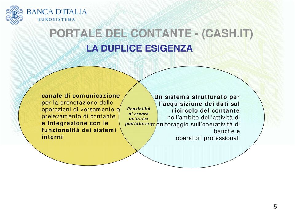 prelevamento di contante e integrazione con le funzionalità dei sistemi interni Possibilità di creare un