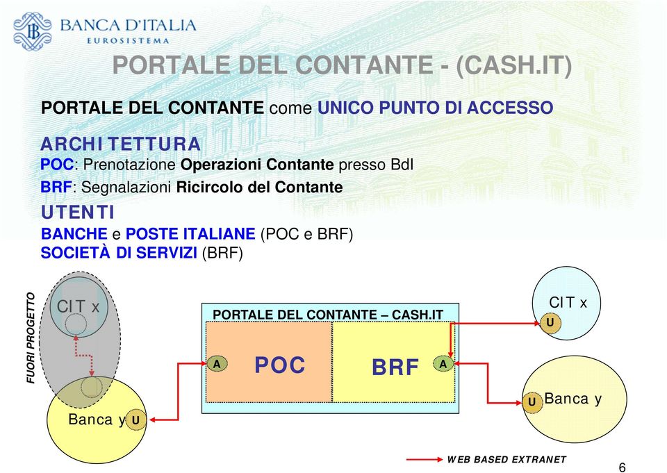 Operazioni Contante presso BdI BRF: Segnalazioni Ricircolo del Contante UTENTI BANCHE e