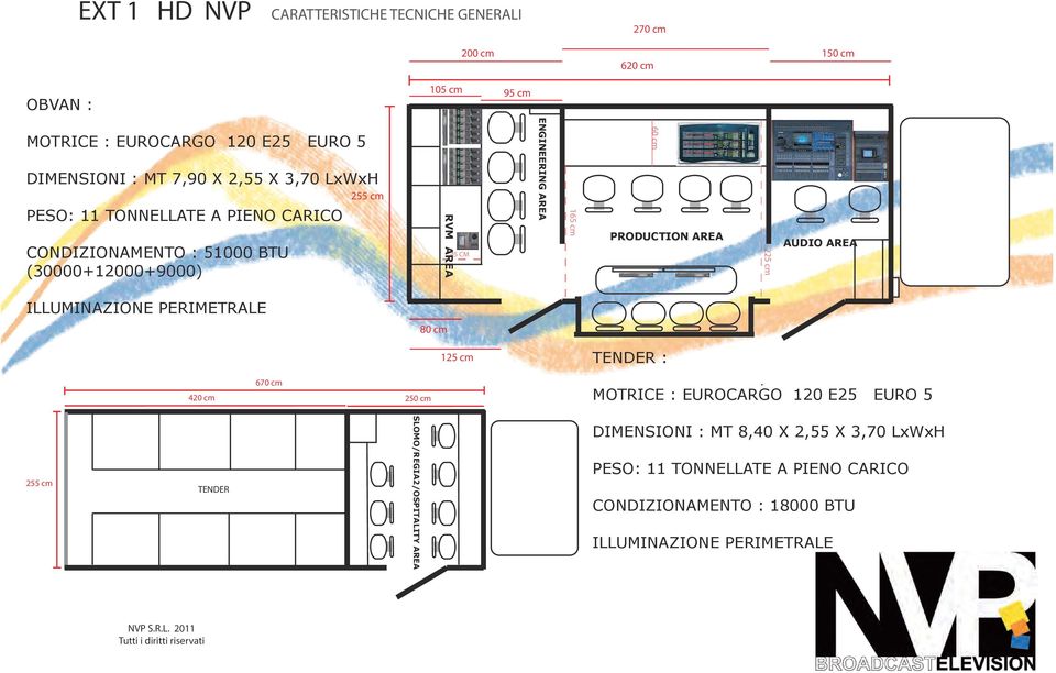 cm PRODUCTION AREA AUDIO AREA ILLUMINAZIONE PERIMETRALE 80 cm 125 cm TENDER : 420 cm 670 cm 250 cm MOTRICE : EUROCARGO 120 E25 EURO 5 255 cm TENDER