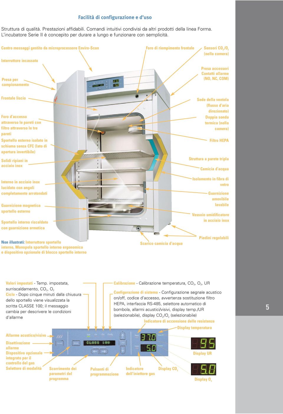 Centro messaggi gestito da microprocessore Enviro-Scan Interruttore incassato Presa per campionamento Foro di riempimento frontale Sensori CO 2 /O 2 (nella camera) Presa accessori Contatti allarme