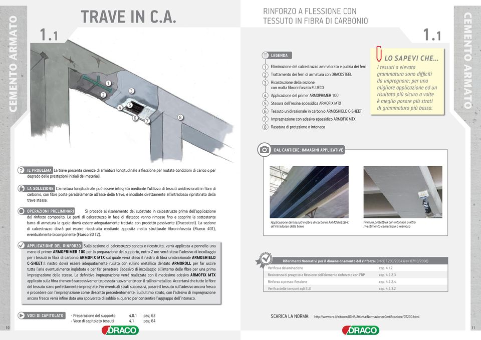 Ricostruzione della sezione con malta fibrorinforzata FLUECO Applicazione del primer ARMOPRIMER 00 Stesura dell resina epossidica ARMOFIX MTX Tessuto unidirezionale in carbonio ARMOSHIELD C-SHEET