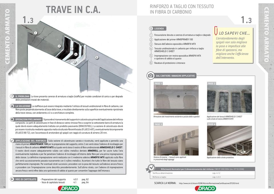 epossidico ARMOFIX MTX Tessuto unidirezionale in carbonio per rinforzo a taglio ARMOSHIELD C-SHEET Impregnazione con resina epossidica ARMOFIX MTX e spolvero di sabbia al quarzo Rasatura di