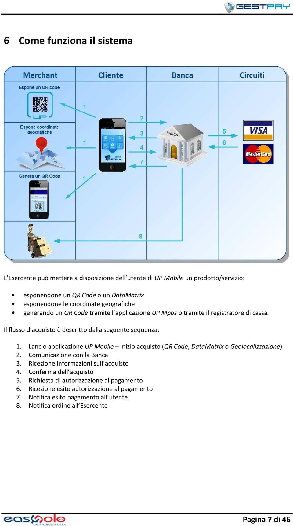 Lancio applicazione UP Mobile Inizio acquisto (QR Code, DataMatrix o Geolocalizzazione) 2. Comunicazione con la Banca 3. Ricezione informazioni sull acquisto 4.