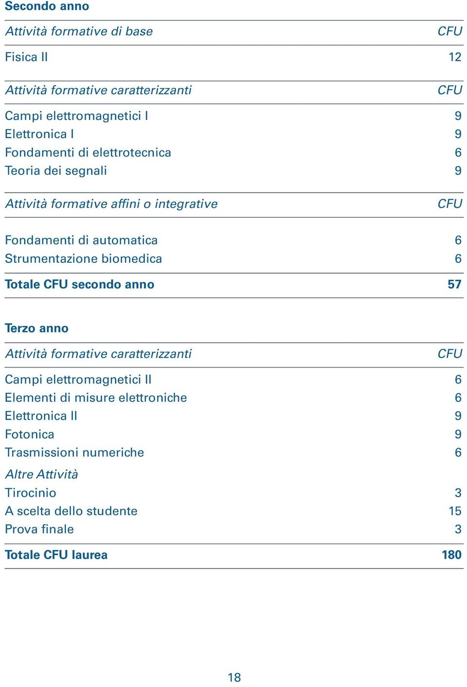 biomedica 6 Totale CFU secondo anno 57 Terzo anno Attività formative caratterizzanti CFU Campi elettromagnetici II 6 Elementi di misure