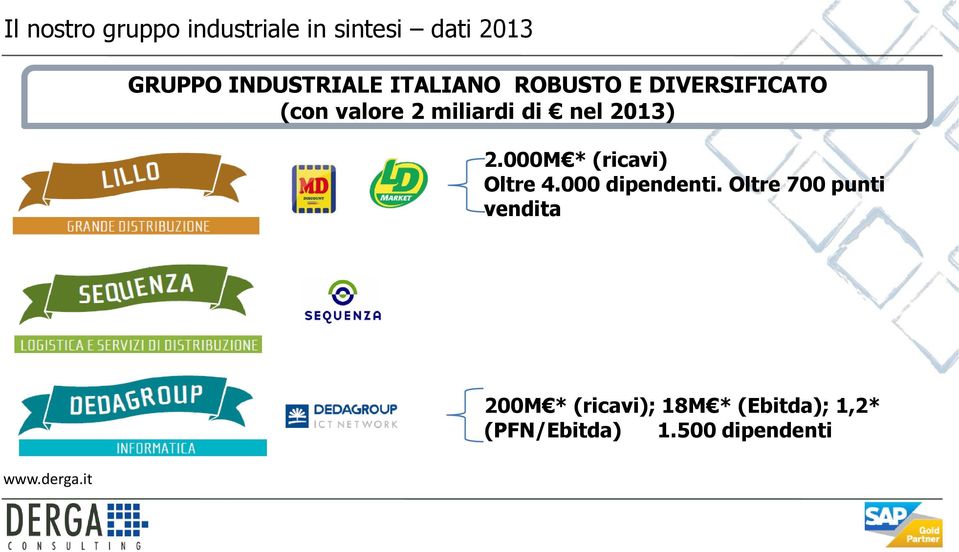 di nel 2013) 2.000M * (ricavi) Oltre 4.000 dipendenti.