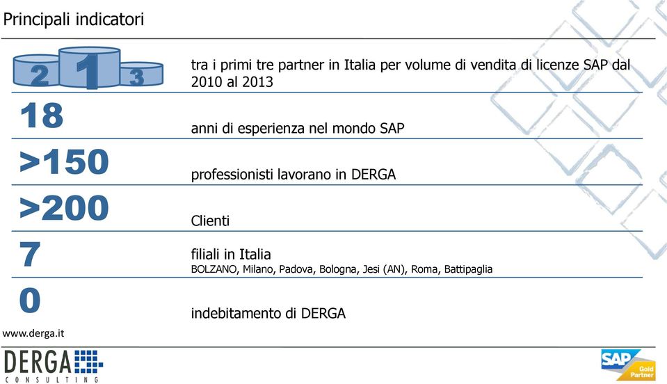 >150 professionisti lavorano in DERGA >200 Clienti 7 filiali in Italia