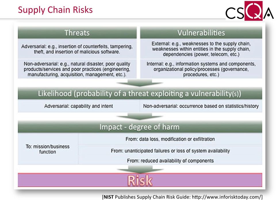 Chain Risk Guide: