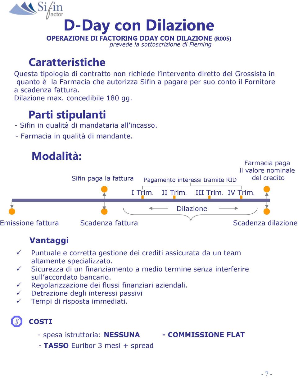 Parti stipulanti - Sifin in qualità di mandataria all incasso. - Farmacia in qualità di mandante. Modalità: Sifin paga la fattura Pagamento interessi tramite RID I Trim. II Trim. III Trim. IV Trim.