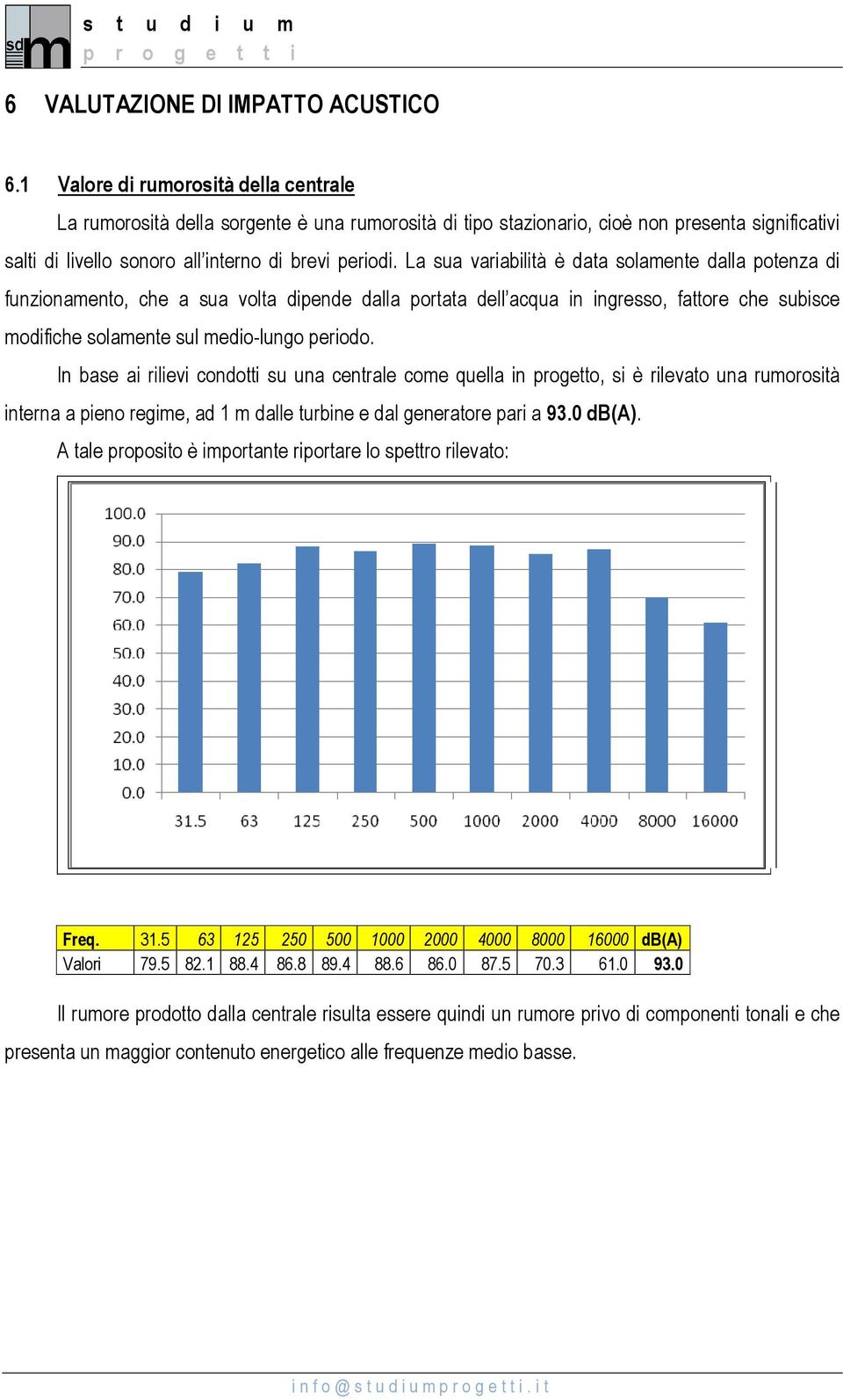 La sua variabilità è data solamente dalla potenza di funzionamento, che a sua volta dipende dalla portata dell acqua in ingresso, fattore che subisce modifiche solamente sul medio-lungo periodo.