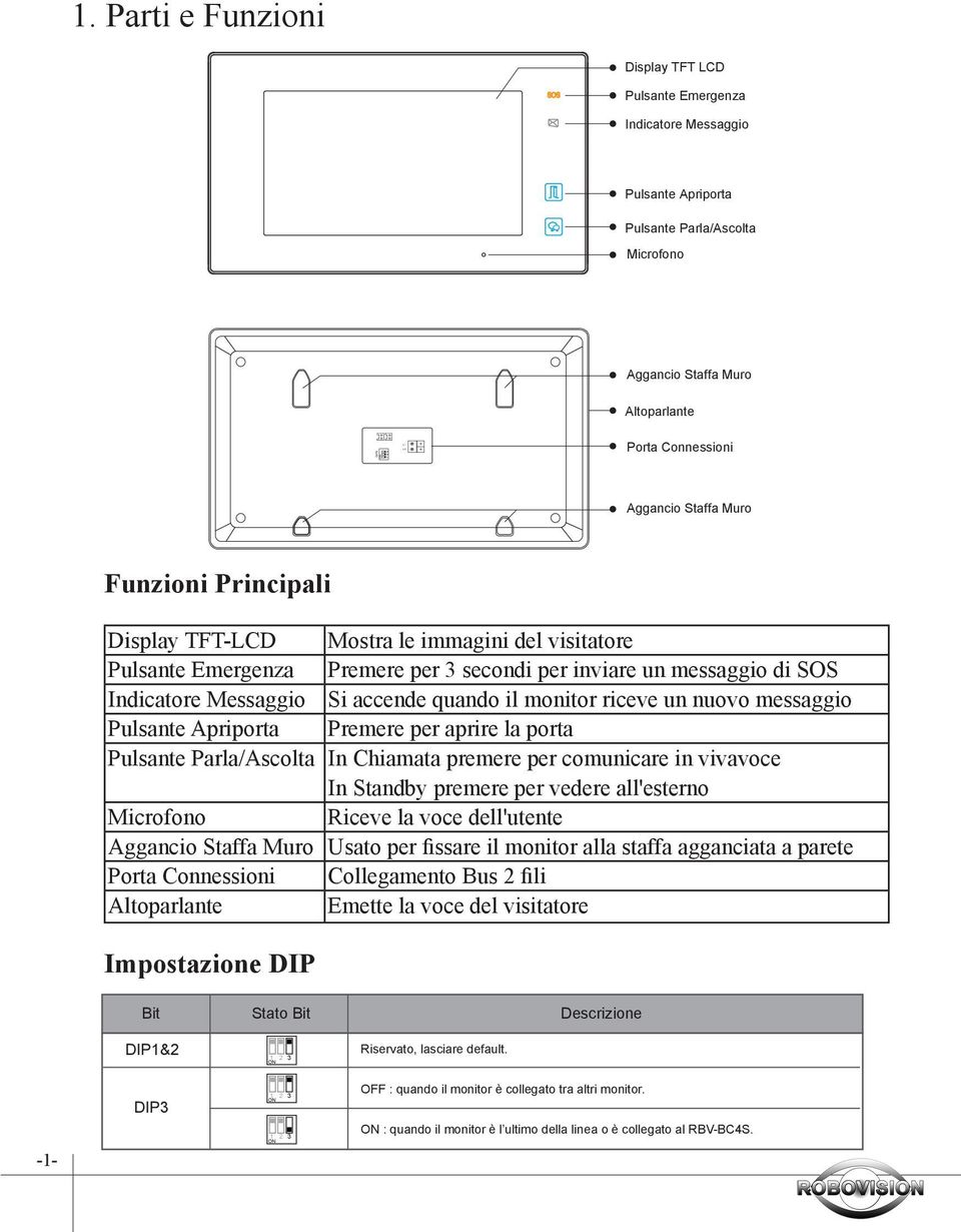 Staffa Muro Funzioni Principali Display TFT-LCD Mostra le immagini del visitatore Pulsante Emergenza Premere per 3 secondi per inviare un messaggio di SOS Indicatore Messaggio Si accende quando il