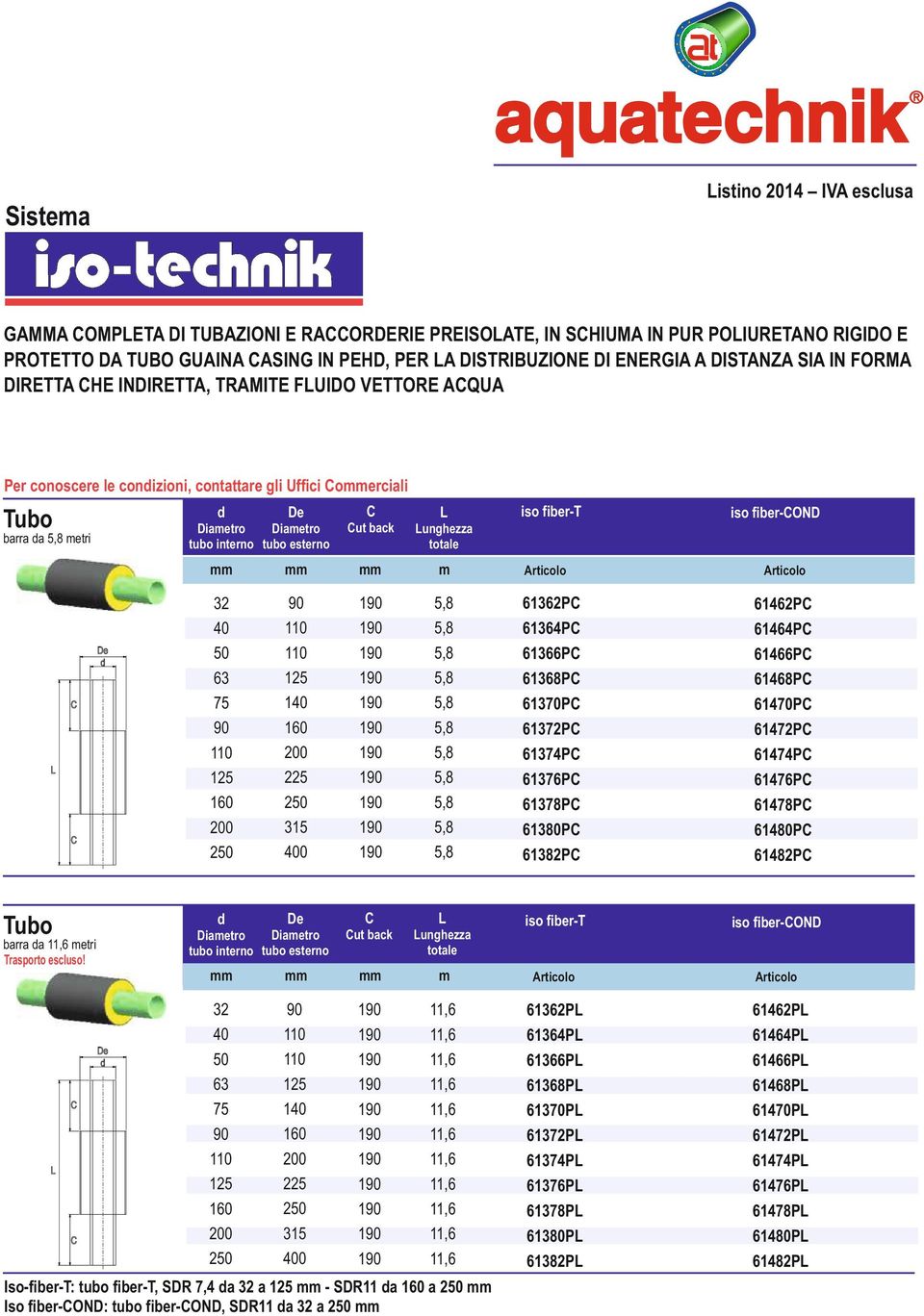 7 22 3 0,8,8,8,8,8,8,8,8,8,8,8 62P 64P 66P 68P 70P 72P 74P 76P 78P 80P 82P iso fiber-t iso fiber-ond tubo interno tubo esterno barra a,6 metri Trasporto escluso!