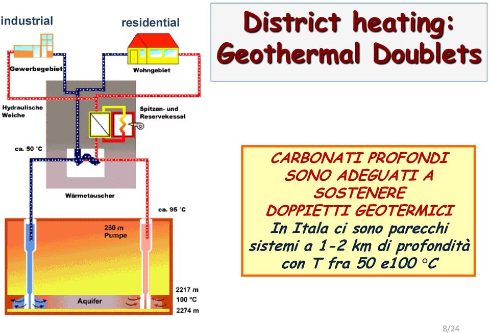 SOSTENERE DOPPIETTI GEOTERMICI In Itala ci sono