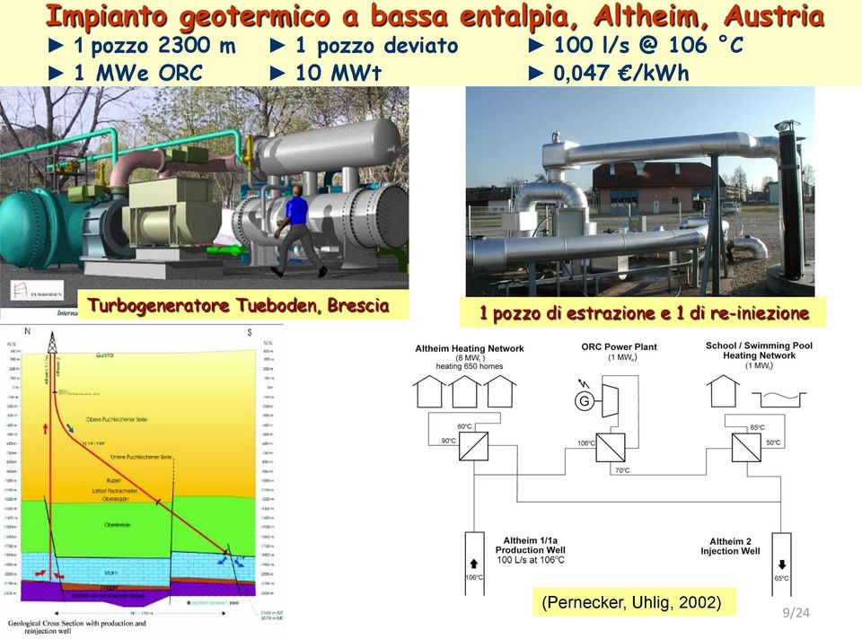 MWt 0,047 /kwh Turbogeneratore Tueboden, Brescia 1 pozzo