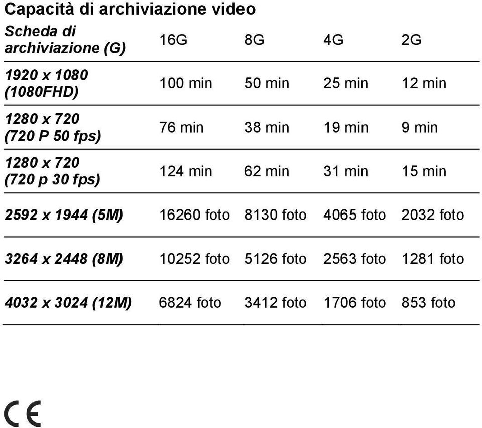 min 124 min 62 min 31 min 15 min 2592 x 1944 (5M) 16260 foto 8130 foto 4065 foto 2032 foto 3264 x