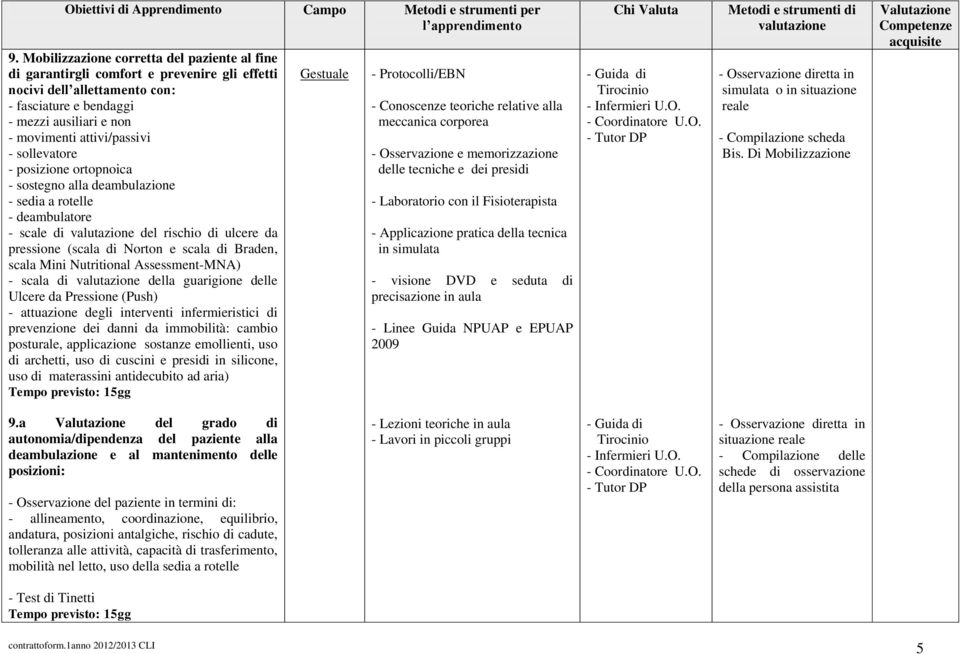 Nutritional Assessment-MNA) - scala di della guarigione delle Ulcere da Pressione (Push) - attuazione degli interventi infermieristici di prevenzione dei danni da immobilità: cambio posturale,