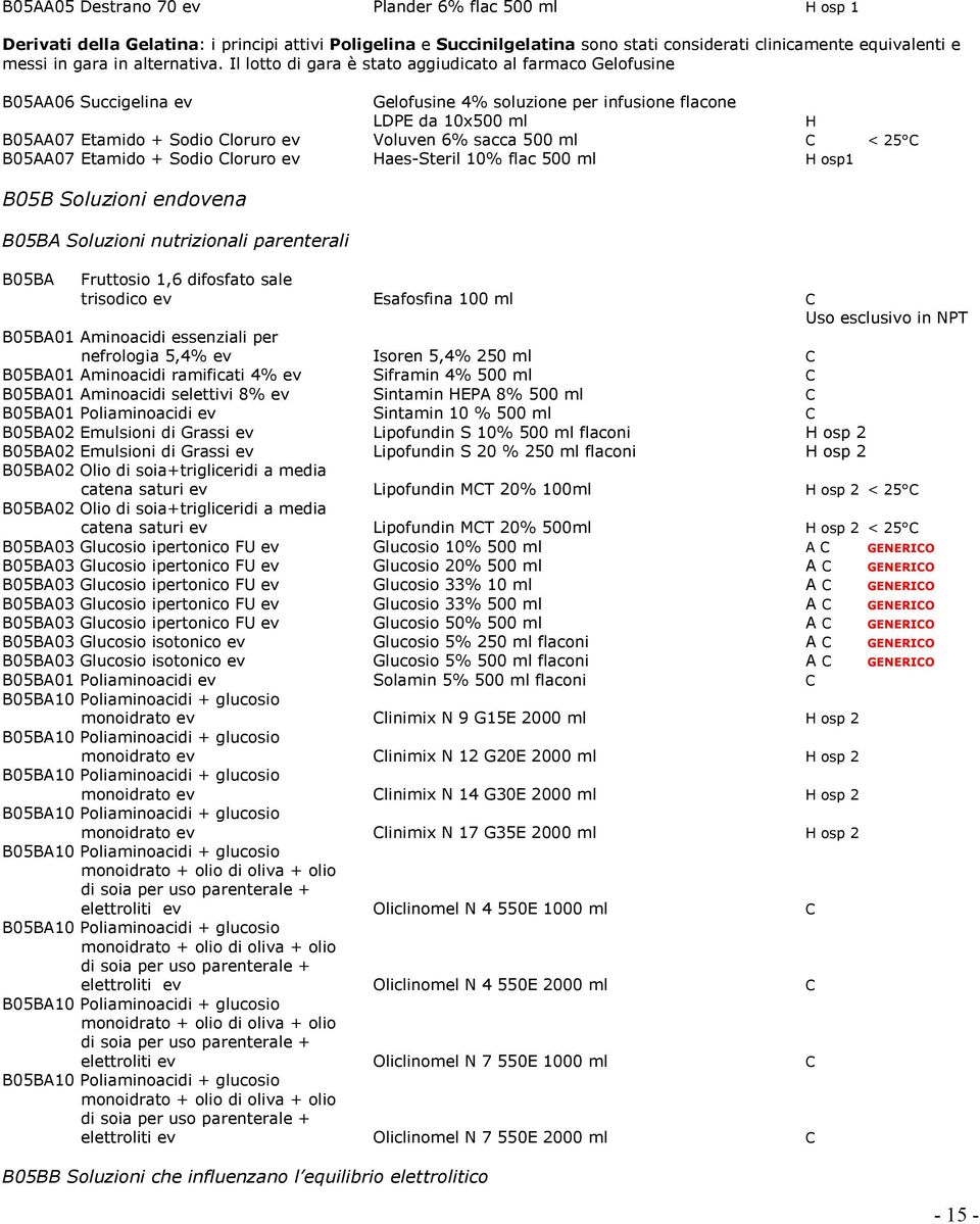 Il lotto di gara è stato aggiudicato al farmaco Gelofusine B05AA06 Succigelina ev Gelofusine 4% soluzione per infusione flacone LDPE da 10x500 ml H B05AA07 Etamido + Sodio Cloruro ev Voluven 6% sacca