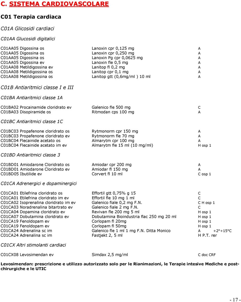 os Lanitop gtt (0,6mg/ml ) 10 ml A C01B Antiaritmici classe I e III C01BA Antiaritmici classe 1A C01BA02 Procainamide cloridrato ev Galenico fle 500 mg C C01BA03 Disopiramide os Ritmodan cps 100 mg A