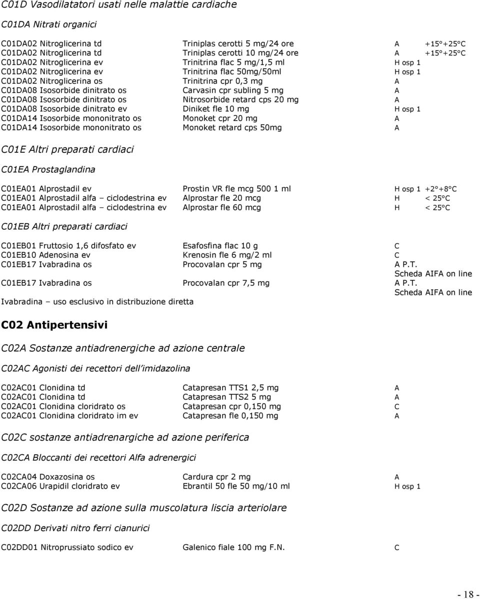 Isosorbide dinitrato os Carvasin cpr subling 5 mg A C01DA08 Isosorbide dinitrato os Nitrosorbide retard cps 20 mg A C01DA08 Isosorbide dinitrato ev Diniket fle 10 mg H osp 1 C01DA14 Isosorbide