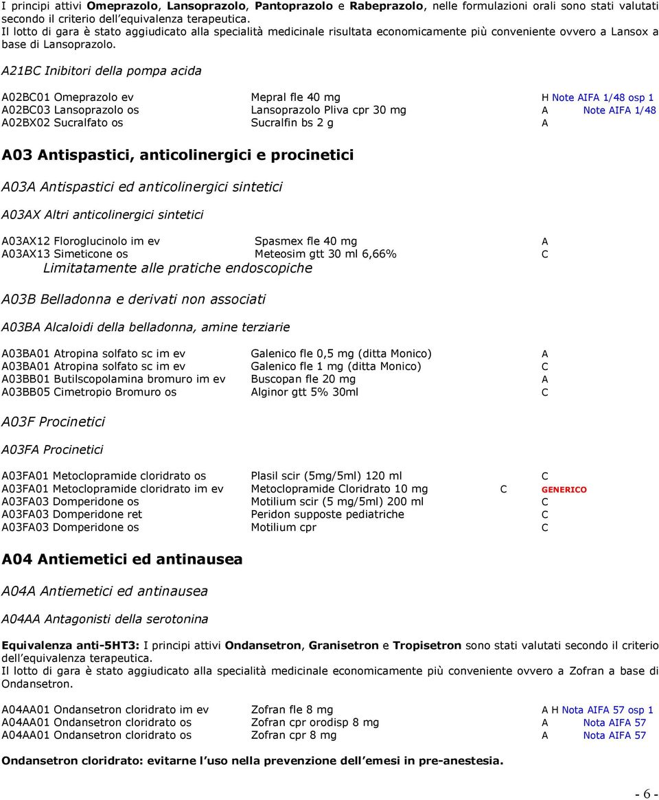 A21BC Inibitori della pompa acida A02BC01 Omeprazolo ev Mepral fle 40 mg H Note AIFA 1/48 osp 1 A02BC03 Lansoprazolo os Lansoprazolo Pliva cpr 30 mg A Note AIFA 1/48 A02BX02 Sucralfato os Sucralfin