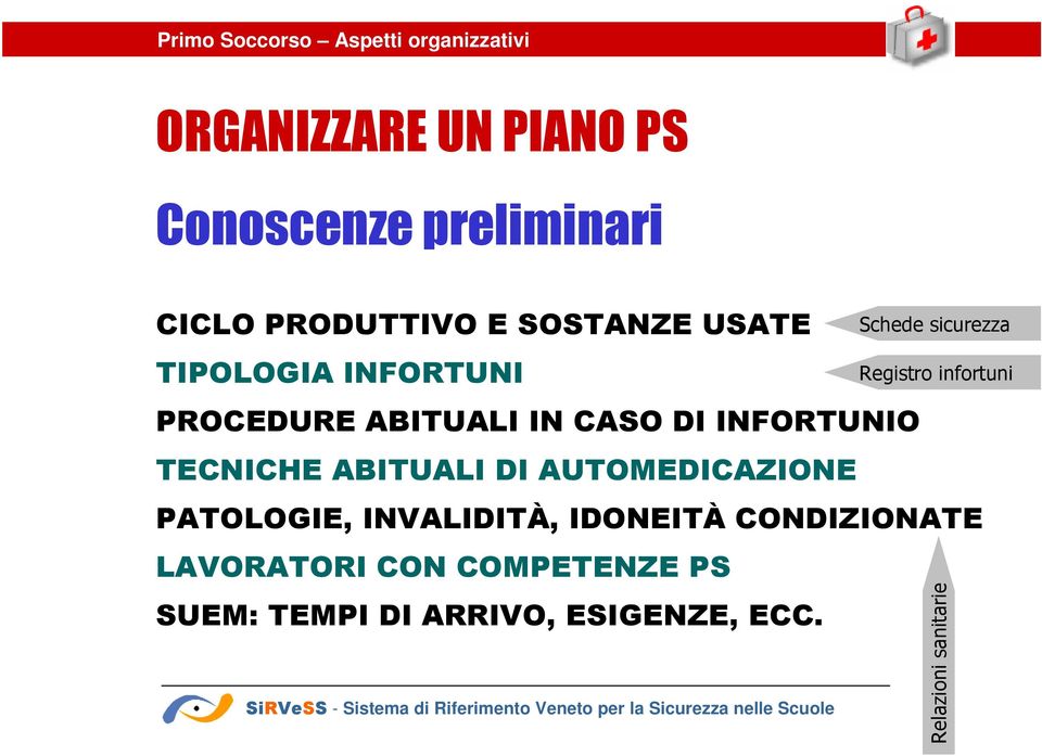 IDONEITÀ CONDIZIONATE LAVORATORI CON COMPETENZE PS SUEM: TEMPI DI ARRIVO, ESIGENZE, ECC.