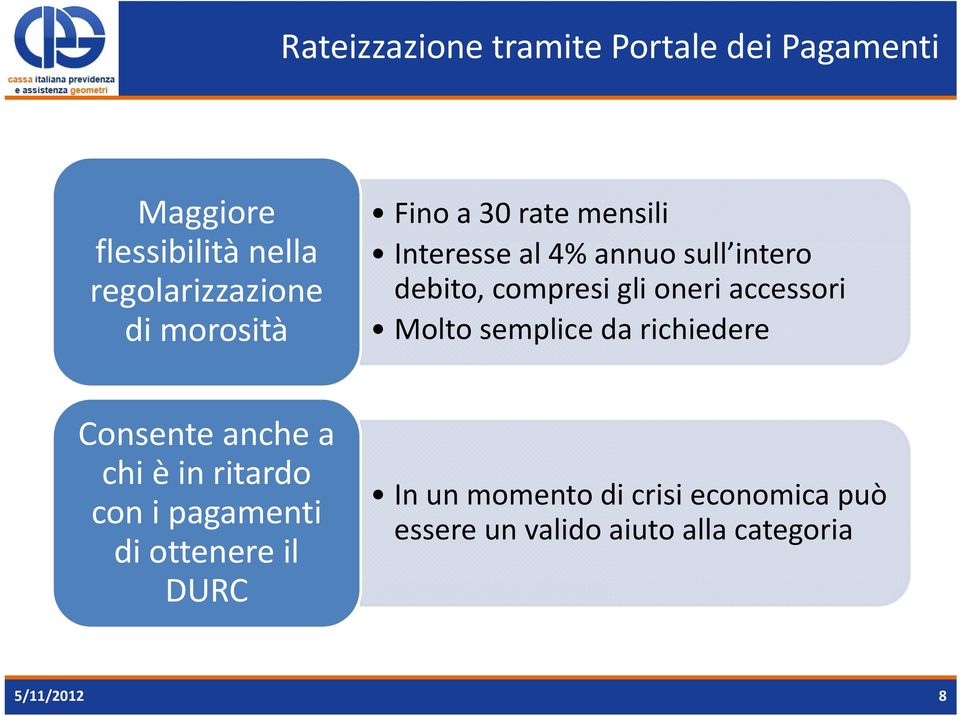 accessori Molto semplice da richiedere Consente anche a chi è in ritardo con i pagamenti di