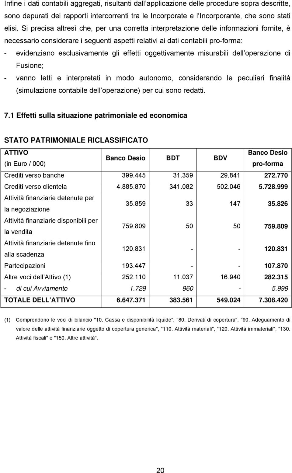 effetti oggettivamente misurabili dell operazione di Fusione; - vanno letti e interpretati in modo autonomo, considerando le peculiari finalità (simulazione contabile dell operazione) per cui sono