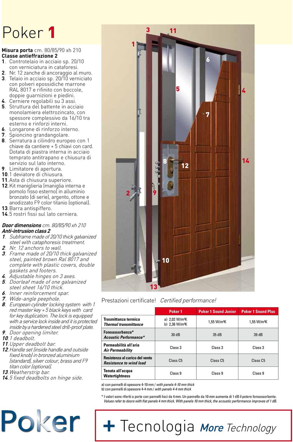 Struttura del battente in acciaio monolamiera elettrozincato, con spessore complessivo da 16/10 tra esterno e rinforzi interni. 6. Longarone di rinforzo interno. 7. Spioncino grandangolare. 8.