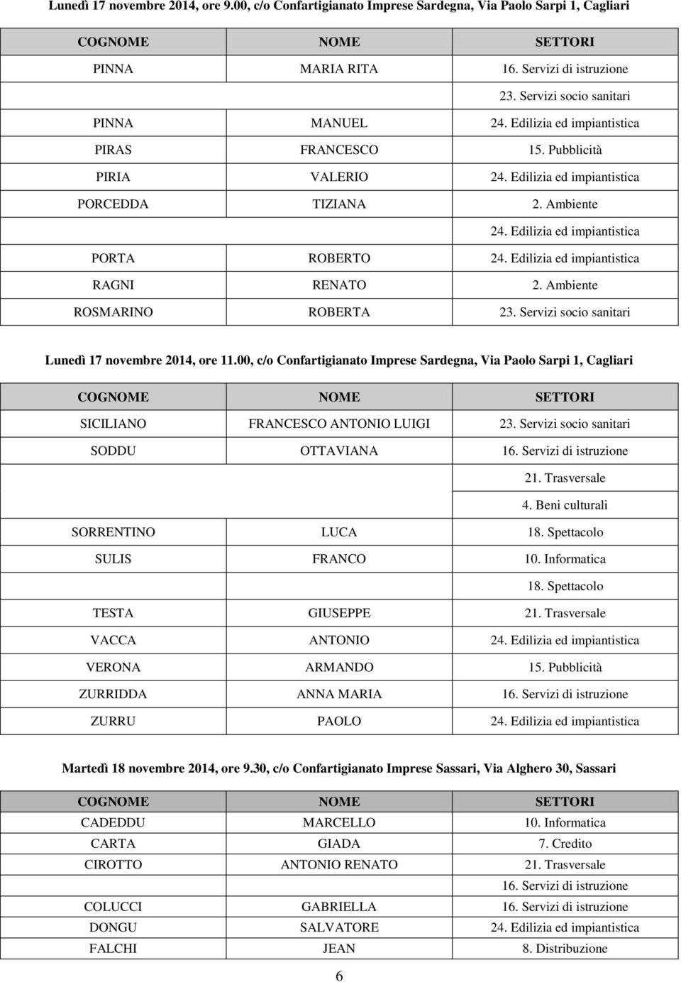 00, c/o Confartigianato Imprese Sardegna, Via Paolo Sarpi 1, Cagliari SICILIANO FRANCESCO ANTONIO LUIGI 23. Servizi socio sanitari SODDU OTTAVIANA 4. Beni culturali SORRENTINO LUCA 18.