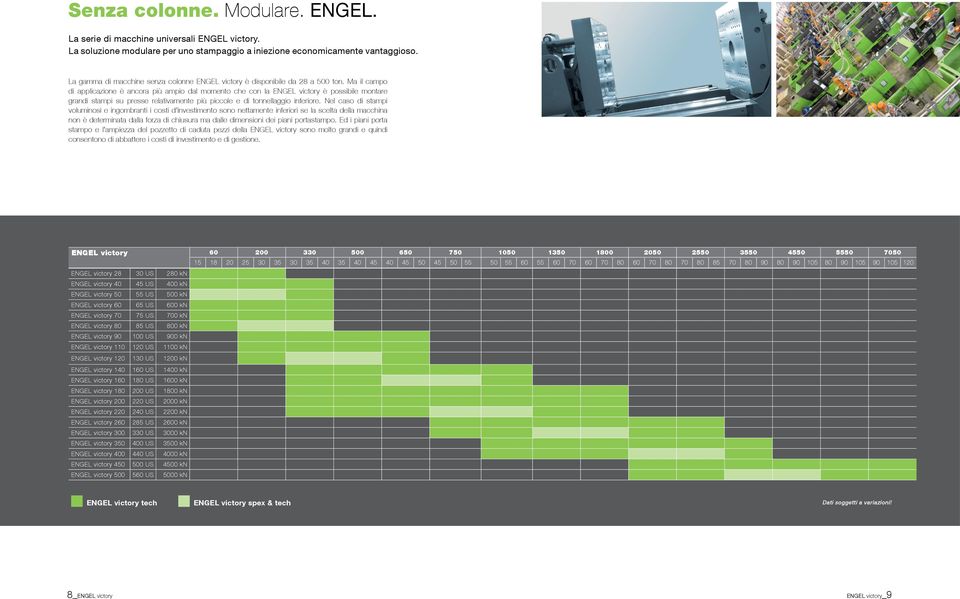 Ma il campo di applicazione è ancora più ampio dal momento che con la ENGEL victory è possibile montare grandi stampi su presse relativamente più piccole e di tonnellaggio inferiore.