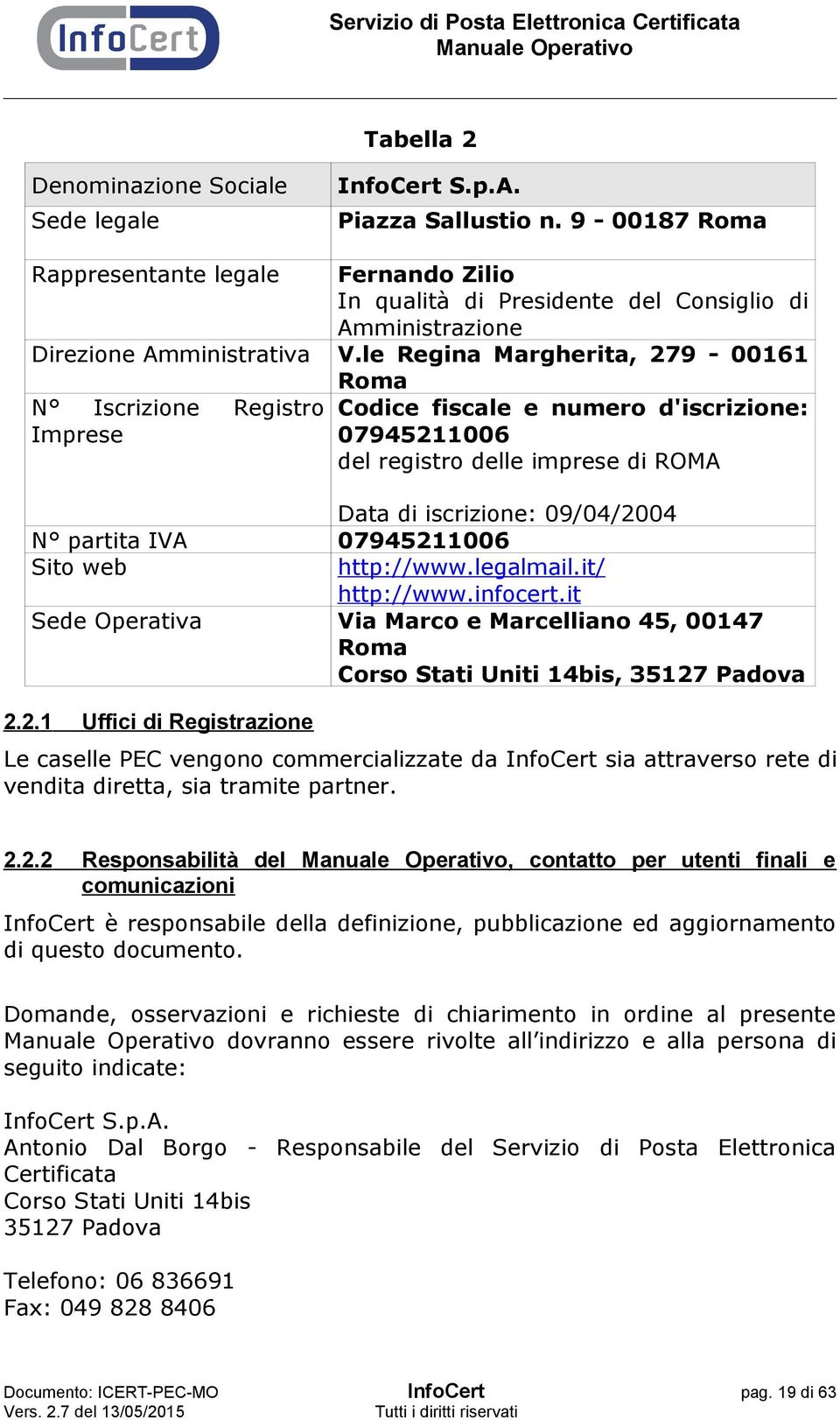 le Regina Margherita, 279-00161 N Iscrizione Registro Imprese Roma Codice fiscale e numero d'iscrizione: 07945211006 del registro delle imprese di ROMA Data di iscrizione: 09/04/2004 N partita IVA