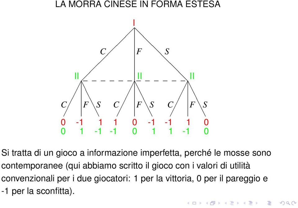 contemporanee (qui abbiamo scritto il gioco con i valori di utilità