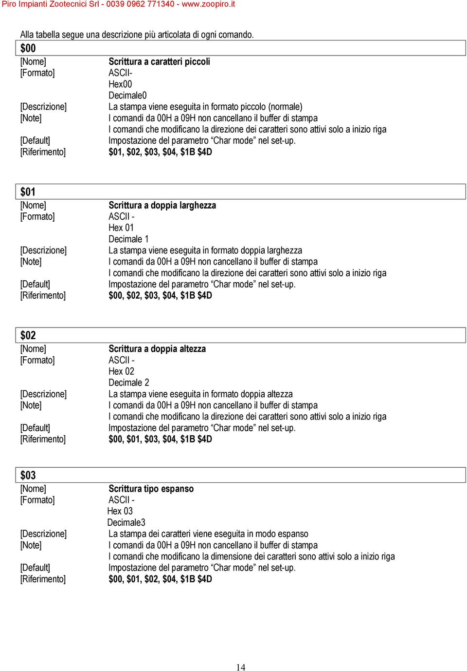 modificano la direzione dei caratteri sono attivi solo a inizio riga [Default] Impostazione del parametro Char mode nel set-up.