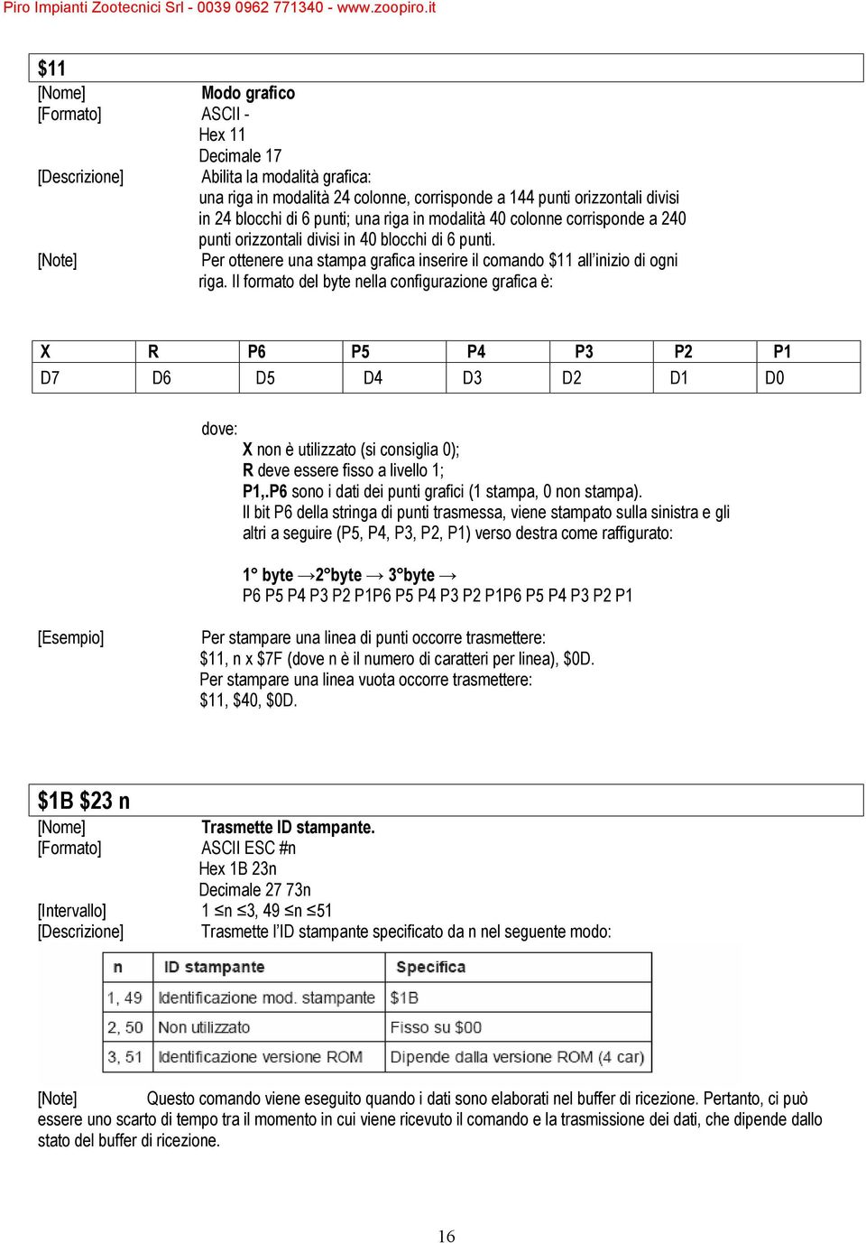 Il formato del byte nella configurazione grafica è: X R P6 P5 P4 P3 P2 P1 D7 D6 D5 D4 D3 D2 D1 D0 dove: X non è utilizzato (si consiglia 0); R deve essere fisso a livello 1; P1,.