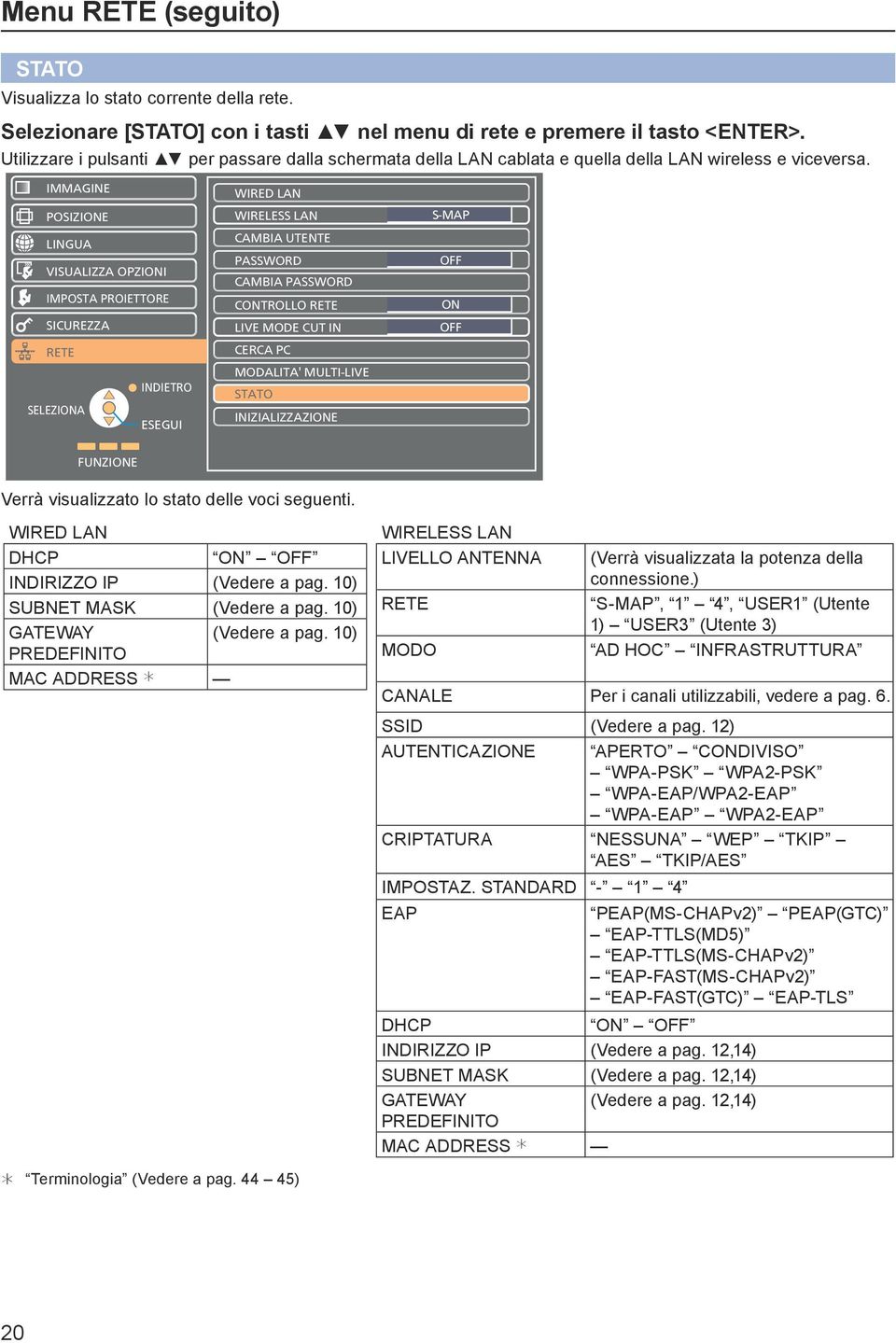 IMMAGINE POSIZIONE LINGUA VISUALIZZA OPZIONI IMPOSTA PROIETTORE SICUREZZA RETE WIRED LAN WIRELESS LAN CAMBIA UTENTE PASSWORD CAMBIA PASSWORD CONTROLLO RETE LIVE MODE CUT IN CERCA PC S-MAP ON