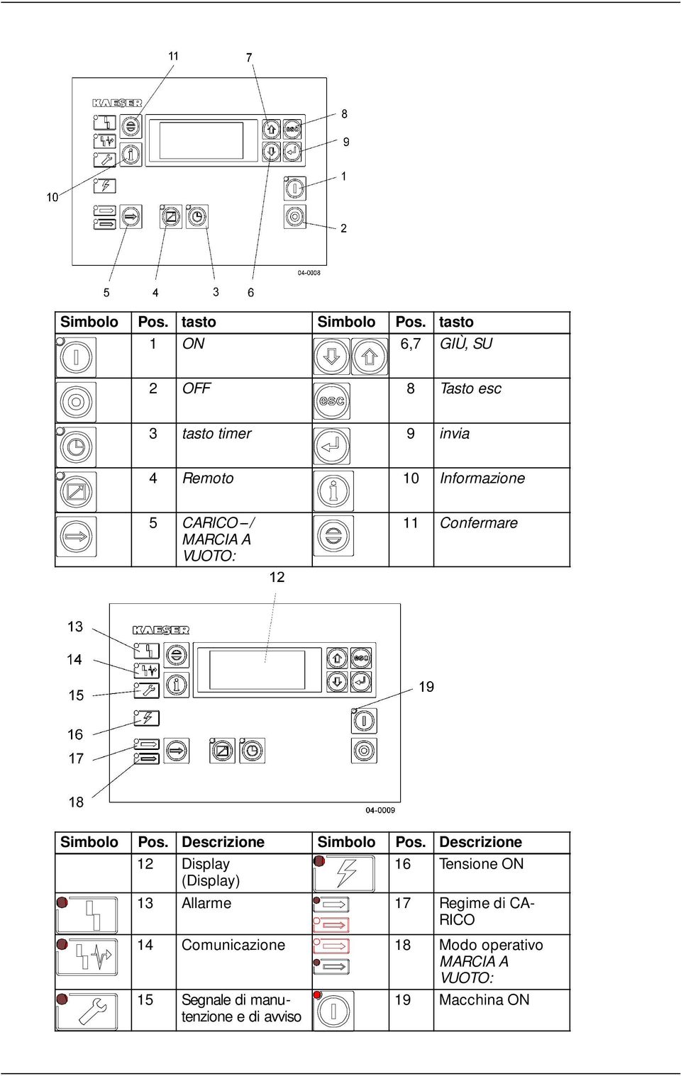 CARICO---/ MARCIA A VUOTO: 11 Confermare Simbolo Pos. Descrizione Simbolo Pos.