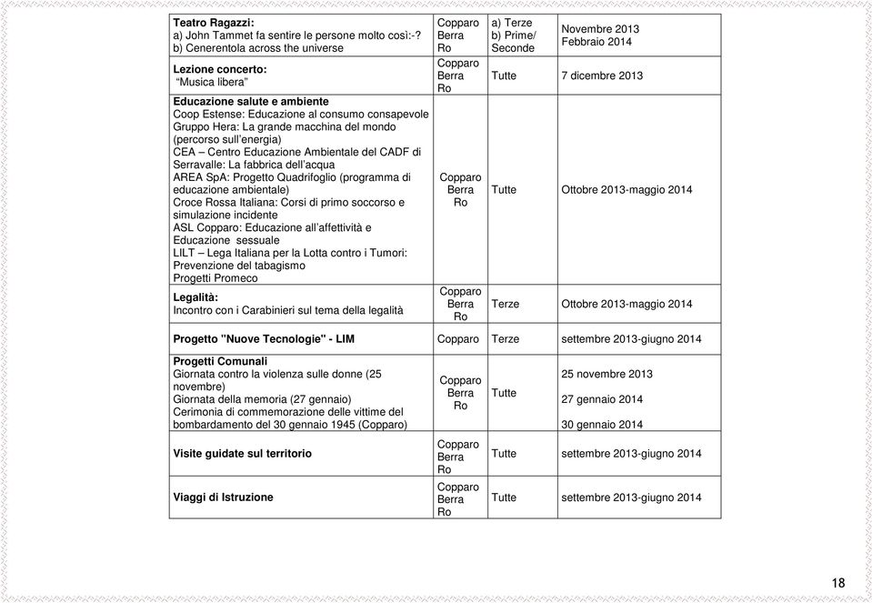 sull energia) CEA Centro Educazione Ambientale del CADF di Serravalle: La fabbrica dell acqua AREA SpA: Progetto Quadrifoglio (programma di educazione ambientale) Croce Rossa Italiana: Corsi di primo